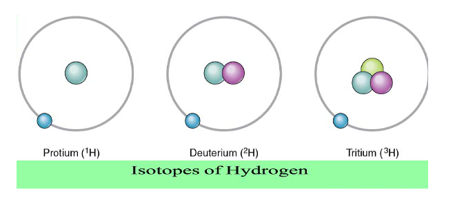 hydrogen-isotopes